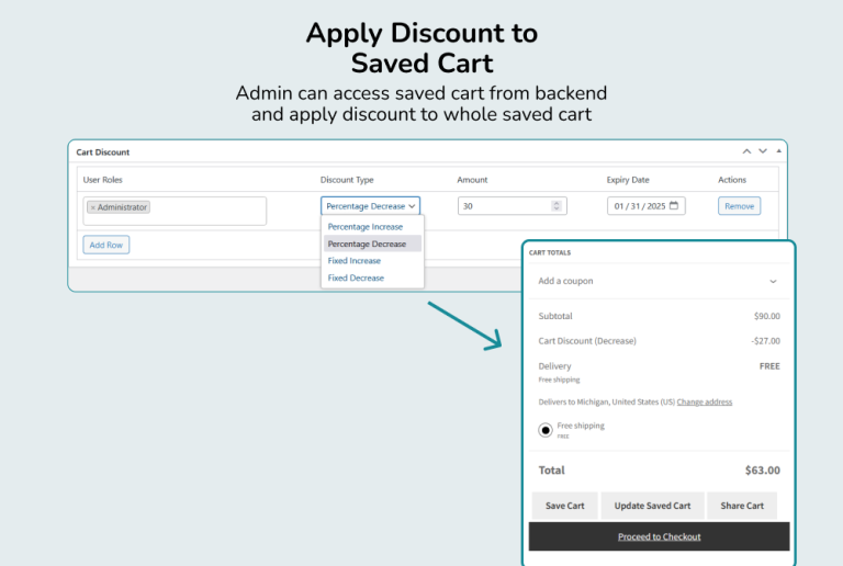 Apply Discount to Saved Cart and Notify Customers via Email Notification