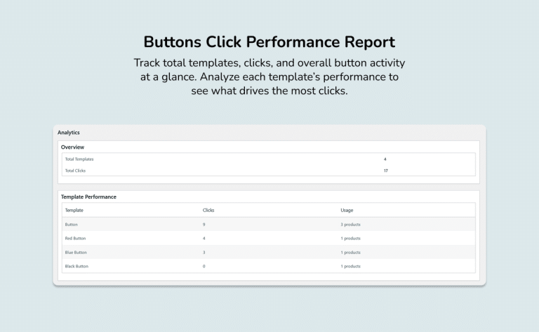 External Links Button for WooCommerce Analytics