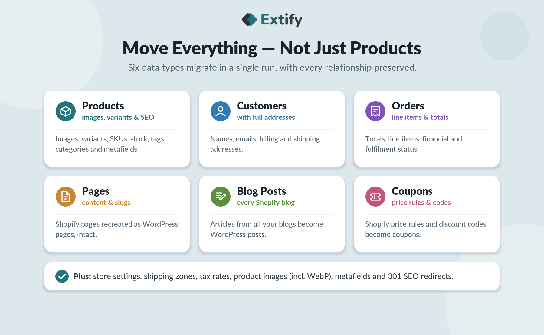 Shopify to WooCommerce Migration